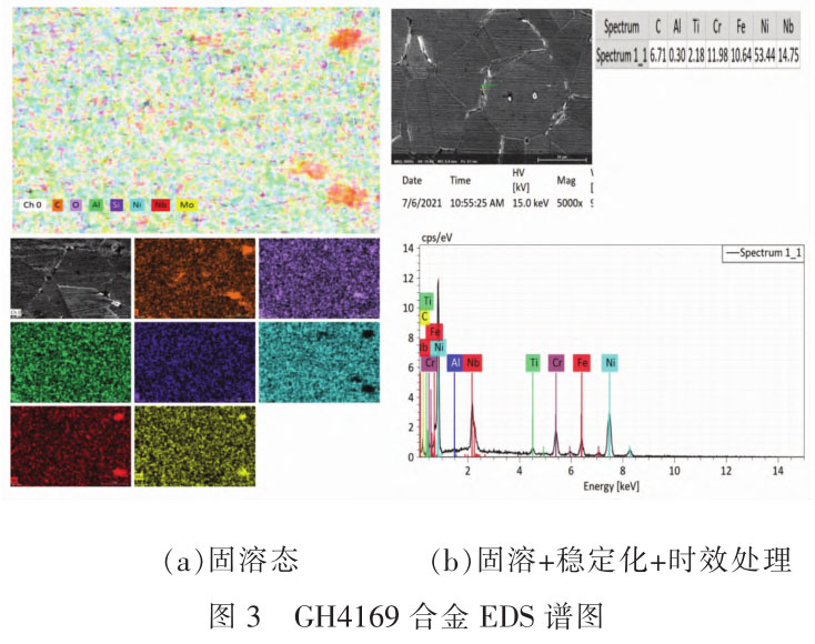 固溶處理對標準GH4169高溫合金棒管材料性能的影響 固溶處理對標準GH4169高溫合金棒管材料性能的影響