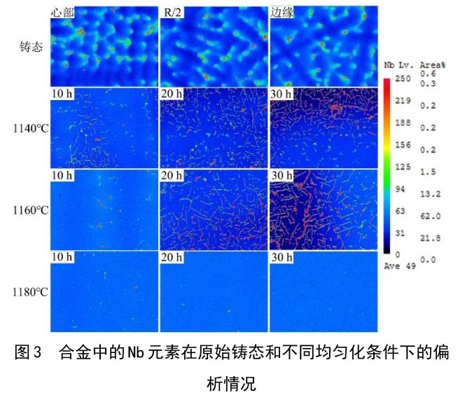 緊固件用GH4169合金均勻化及冷拔棒材應變疲勞行為 緊固件用GH4169合金均勻化及冷拔棒材應變疲勞行為