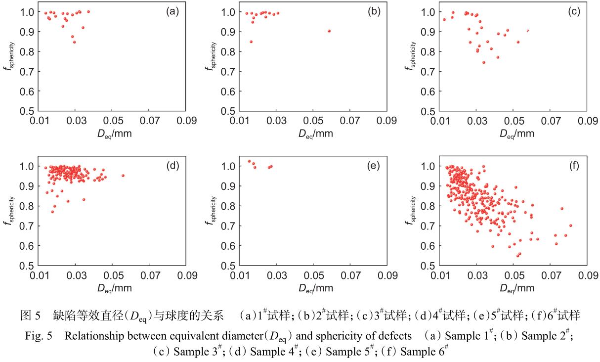 GH4169合金激光選區熔化成形工藝與缺陷特征的相關性 GH4169合金激光選區熔化成形工藝與缺陷特征的相關性