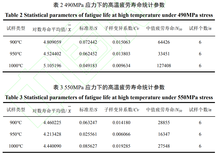 熱處理溫度對激光沉積修復TA15高溫疲勞性能影響 熱處理溫度對激光沉積修復TA15高溫疲勞性能影響