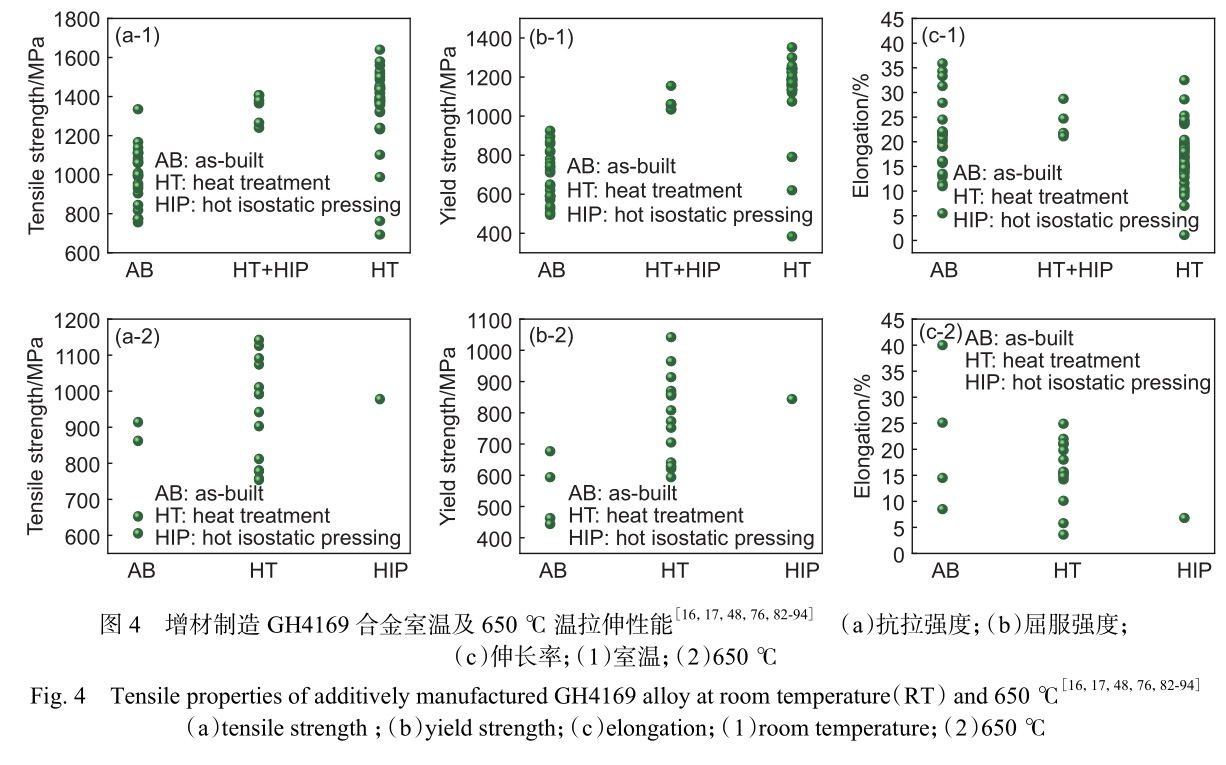 增材制造鎳基高溫合金在航空發動機與燃氣輪機中的研究應用進展